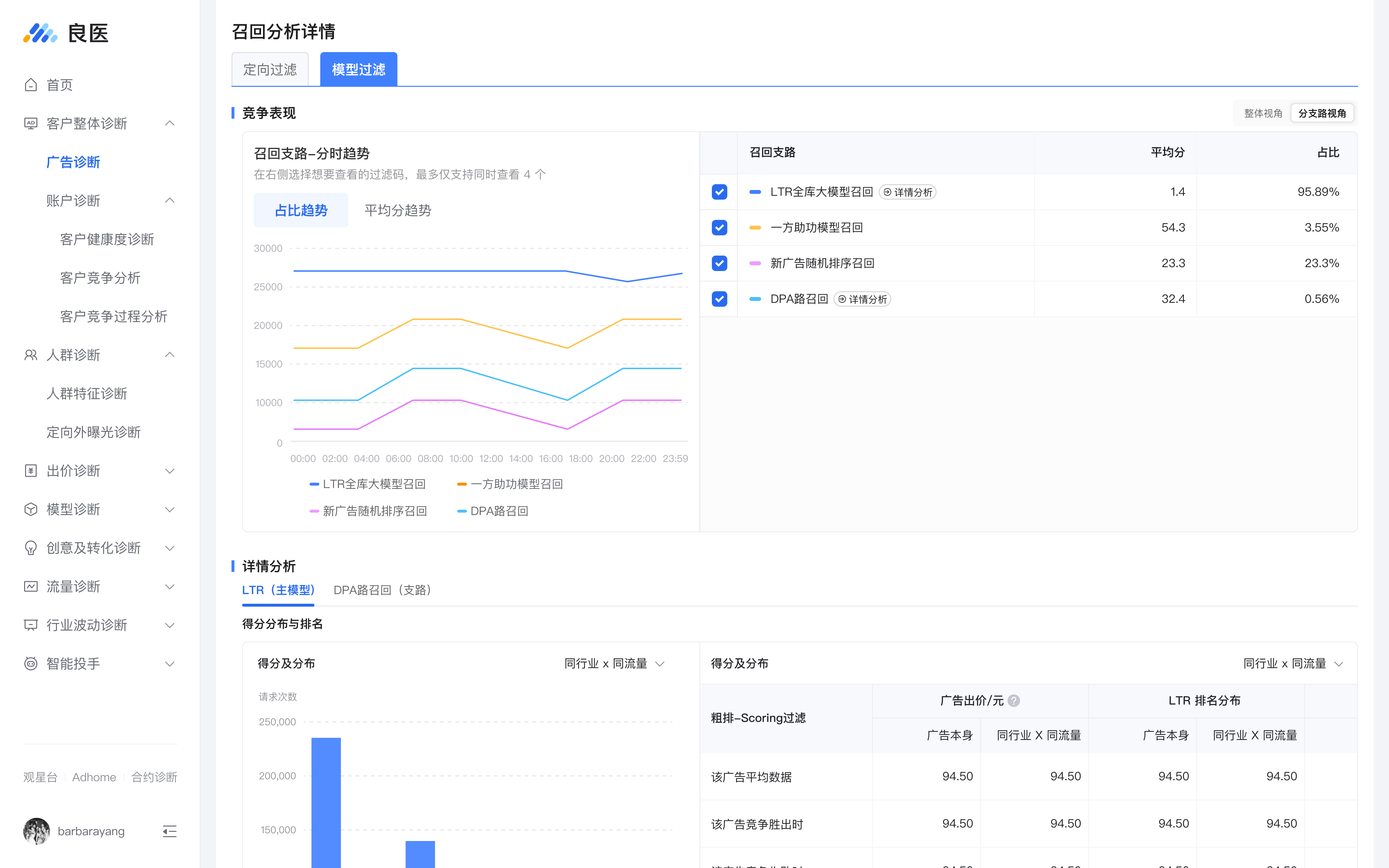 良医诊断系统召回分析界面